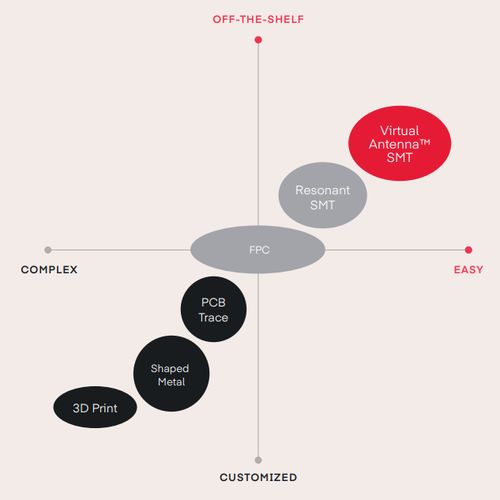 虚拟天线技术 重塑物联网设备研发与制造的创新引擎