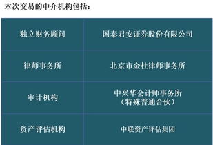 中联资产评估集团 以物联网技术研发驱动资产评估智能化升级