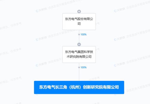 东方电气落子杭州 长三角创新研究院启航，物联网技术研发成新引擎
